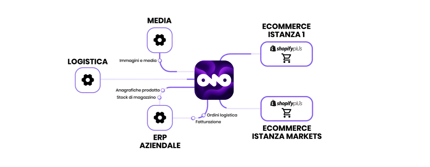 Progetto senza titolo - 2025-07-09T172826.431